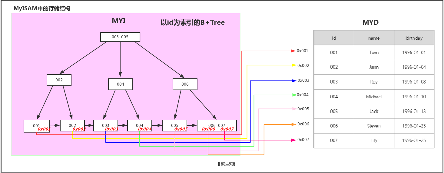 image-20200527142838934